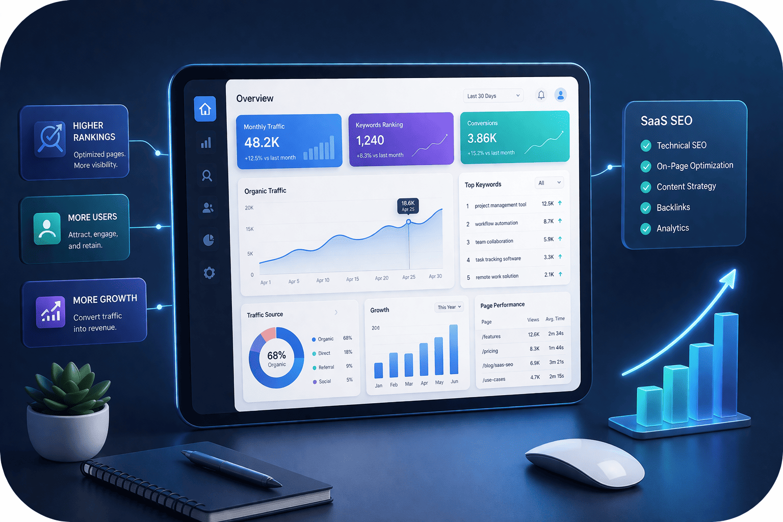 SaaS use cases illustration